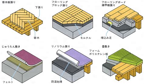 床 意味|Definition of 床